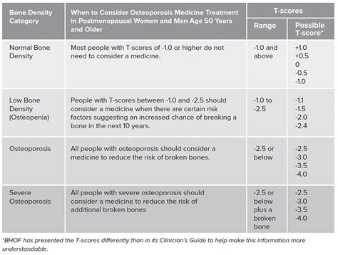 Osteoporosis Treatment Medication