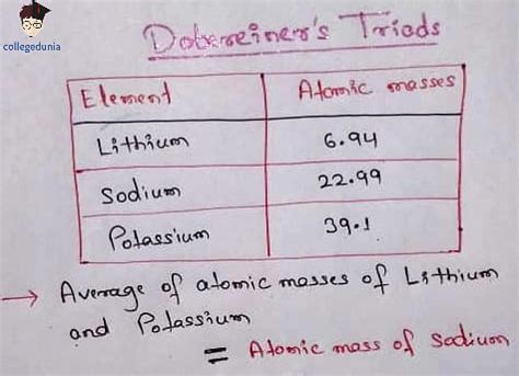 Dobereiner’s Triads: Explanation, Examples, and Limitations