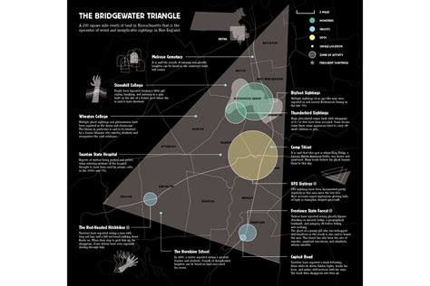 Bridgewater Triangle Infographic on SAIC Portfolios