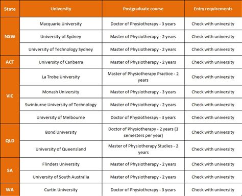 ATAR for physiotherapy – your guide to the ATAR for every physiotherapy course in Australia in ...