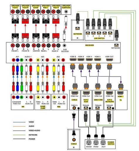 Home Theater Wiring Diagram | Home theater wiring, Home electrical wiring, Home theater