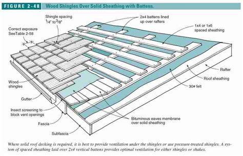 Figure 2-46: Wood Roof Shingle installation detail (C) J Wiley, S Bliss ...