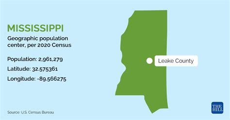 Each state’s population center, visualized