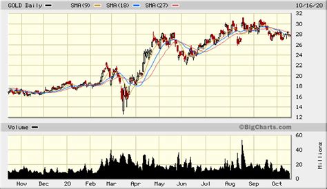 Two Gold Stocks That Could Make You a "Bailout Millionaire"