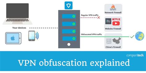 VPN Obfuscation Explained: What it is and why you need it