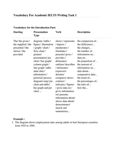 Writing Task 1 Process Vocabulary - Design Talk