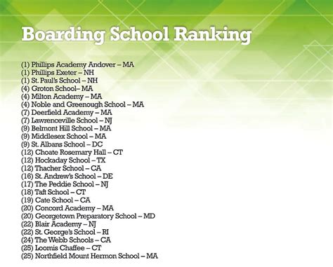 BOARDING SCHOOLS RANKING - Y2academy