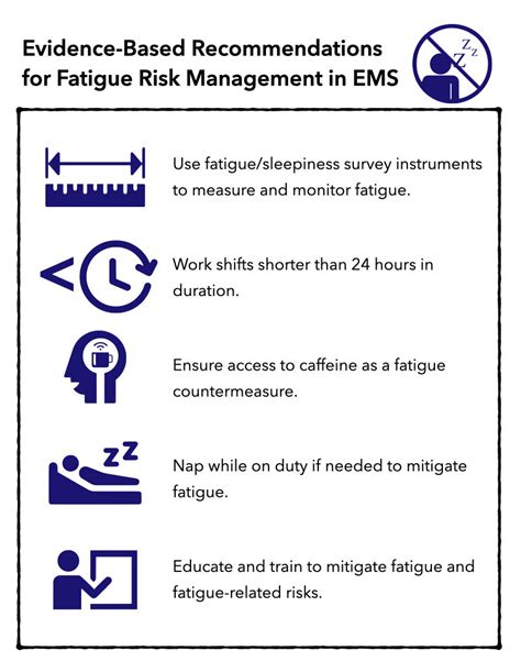 Stunning Fatigue Management Program Template | Program template, Curriculum development, Meeting ...