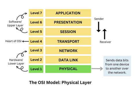 Physical Layer in OSI Model - javatpoint