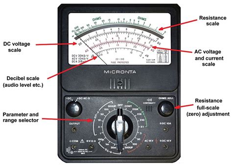 Reading An Analog Meter