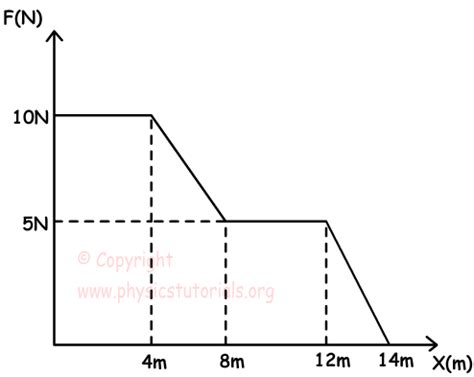 Kinetic Energy :: Physics Tutorials