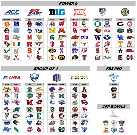 Ncaa 2023 Football Conferences - Image to u