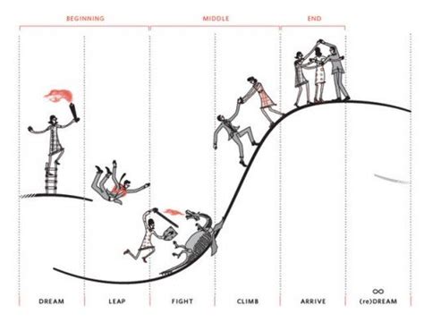 The Ancient Storytelling Secret That Every Leader Needs To Know - Grit and Initiative