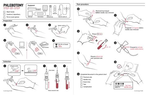 Phlebotomy Procedure - YUSIN Biomed Visuals