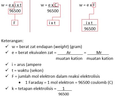 Flashcard Sel Elektrokimia (sel volta dan elektrolisis) | Quizlet