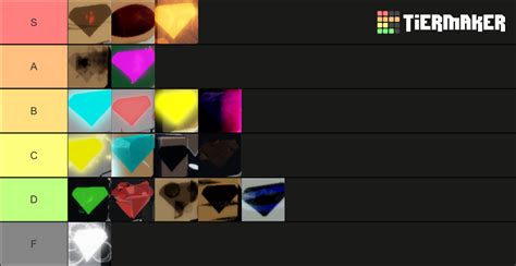 Peroxide Crystals Tier List (Community Rankings) - TierMaker