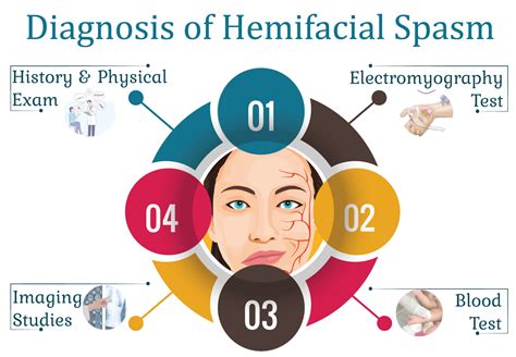 Diagnosis of Hemifacial Spasm | Kayawell