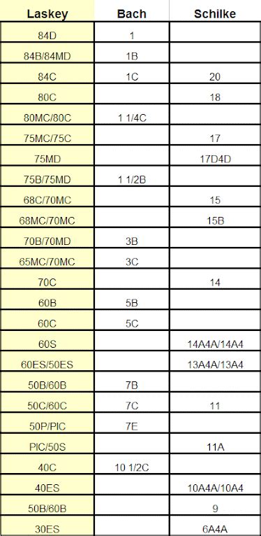 Bach Mouthpiece Comparison Chart - Best Picture Of Chart Anyimage.Org