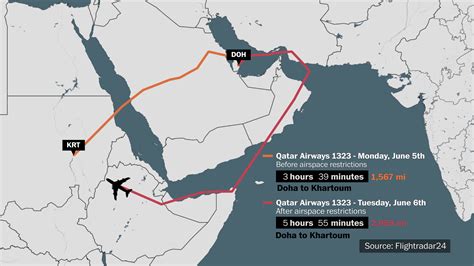 Qatar Airways Flight Map - San Antonio Map