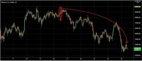 A Complete Guide: How To Read Candlestick Charts In Crypto Trading ...