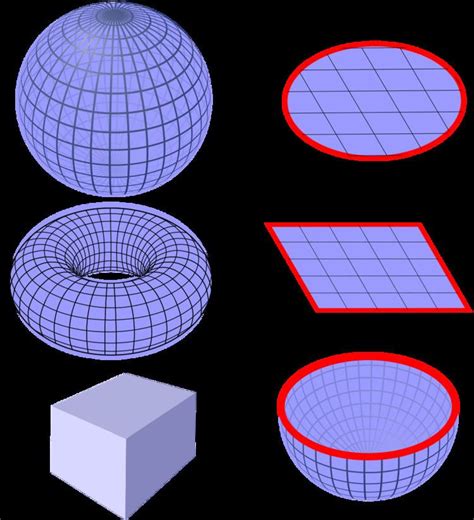 Gauss's law for magnetism - Alchetron, the free social encyclopedia