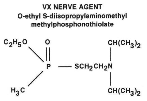 Nerve agent - Alchetron, The Free Social Encyclopedia