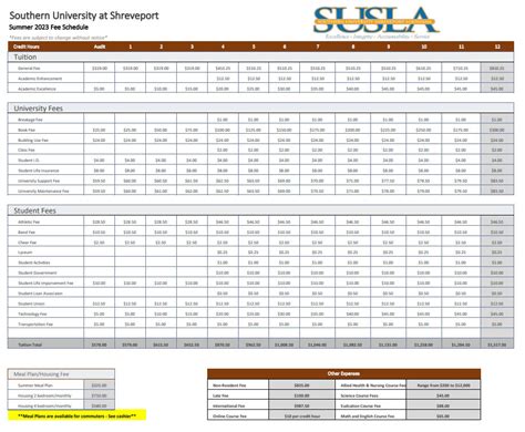 Tuition & Fees | Southern University Shreveport Louisiana