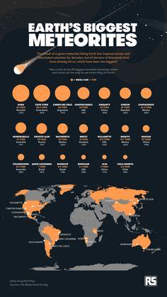 61 Meteorite Types ideas | meteorite, asteroid belt, genuine meteorite