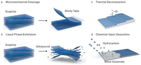 Nanomaterials | Free Full-Text | Electrical Property of Graphene and ...