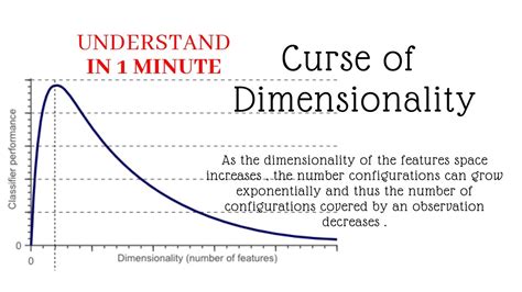 Curse Of Dimensionality Machine Learning | Animated Video - YouTube