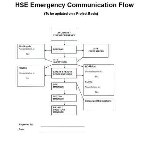 emergency response plan