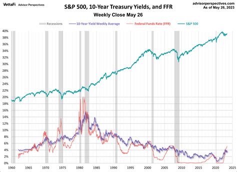 Treasury Yields: A Long-Term Perspective | ETF Trends