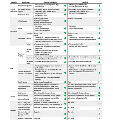 How Huawei is Better than Cisco : Comparasion - Huawei Enterprise ...