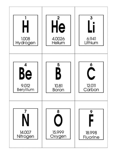 Periodic Table Flash Cards Printable - Printable Card Free