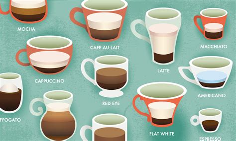 Latte vs. Cappuccino: An Extra Crispy Guide to Espresso Drinks | Extra Crispy