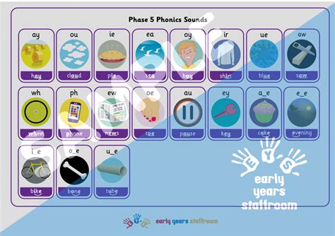 Phase 5 Phonics Sound Mat | Aid for Writing | Early Years | EYFS