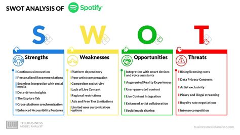 Spotify SWOT Analysis (2024)