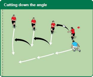 Sevens rugby coaching drill to improve defensive systems | Rugby coaching, Rugby drills, Rugby ...