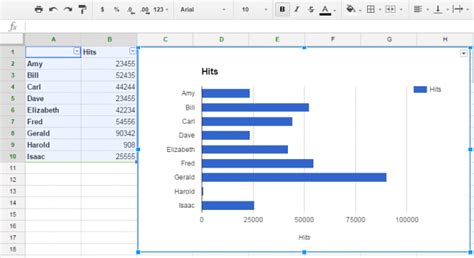 How to make a graph or chart in Google Sheets | Laptop Mag