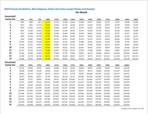 2024 Poverty Guidelines 48 Contiguous States Pdf - Chloe Delcina