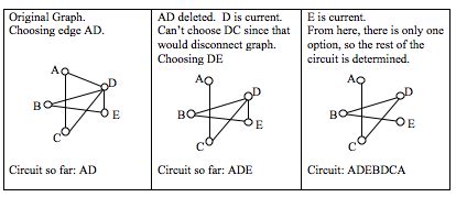 Euler Circuits | Mathematics for the Liberal Arts Corequisite