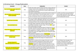 3 Key themes - A Christmas Carol | Teaching Resources