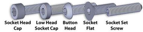 Different Types of Socket Screws