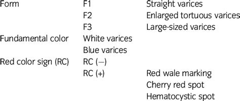 japanese classification of esophageal varices - Jessica James