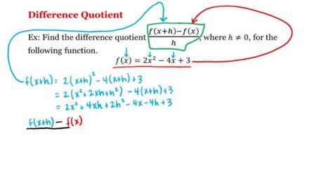 Difference Quotient | Formula, Calculator, Examples - Get Education Crunch