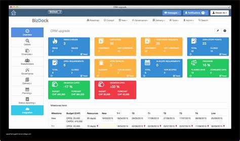 SharePoint Project Status Dashboard