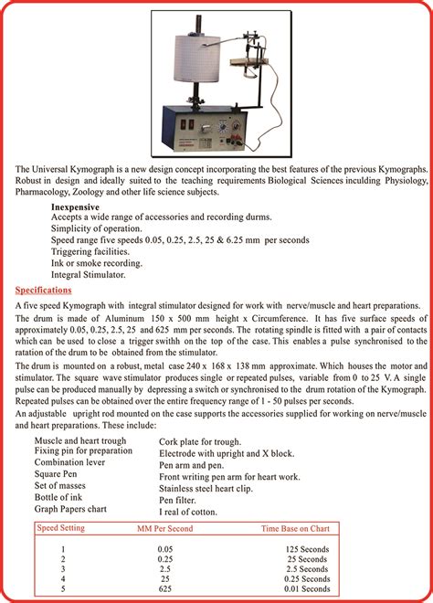 Kymograph – Iqbal Scientific Store