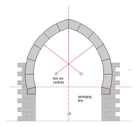 Islamic Arches