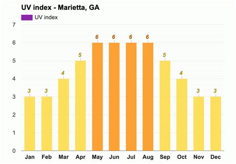 Yearly & Monthly weather - Marietta, GA