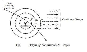 X-ray spectra - continuous and characteristic X-ray spectra